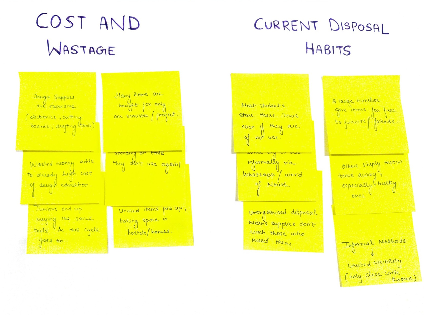Affinity mapping: cost and wastage, and current disposal habits.