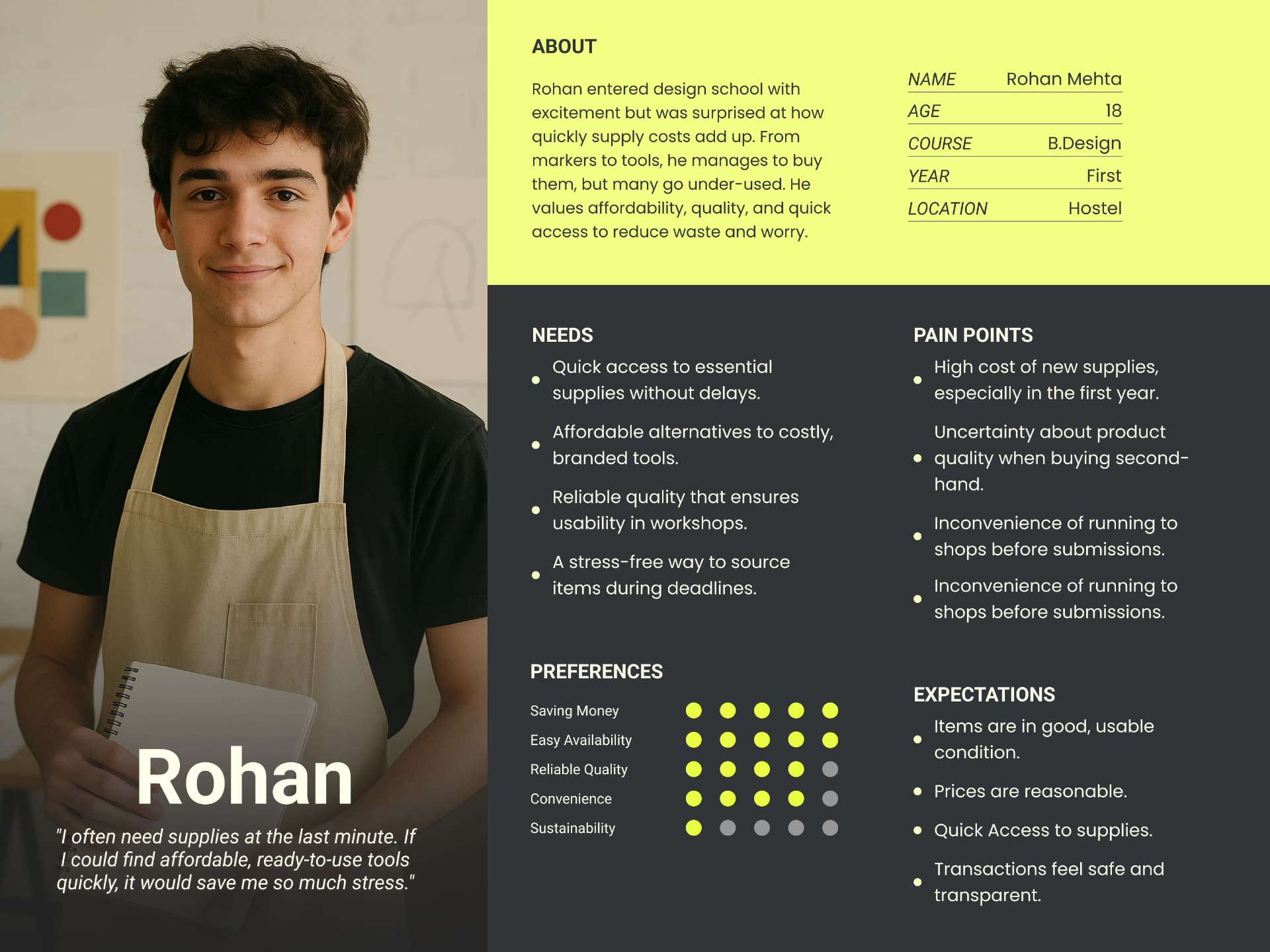 User persona: Rohan Mehta, 18, first-year B.Design student living in a hostel. His about, needs, preferences rated out of five, pain points and expectations around sourcing affordable supplies quickly.
