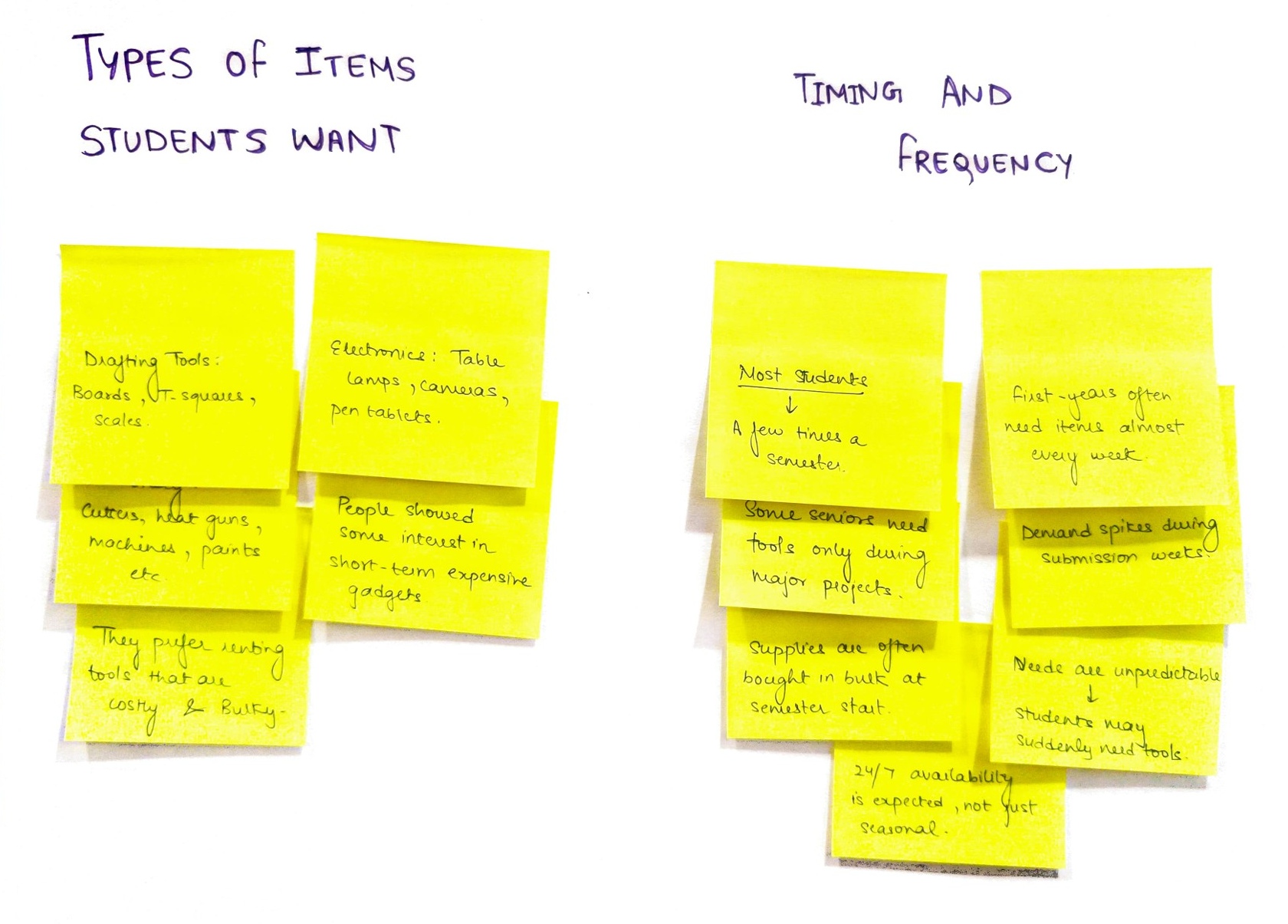 Affinity mapping: types of items students want, and timing and frequency.