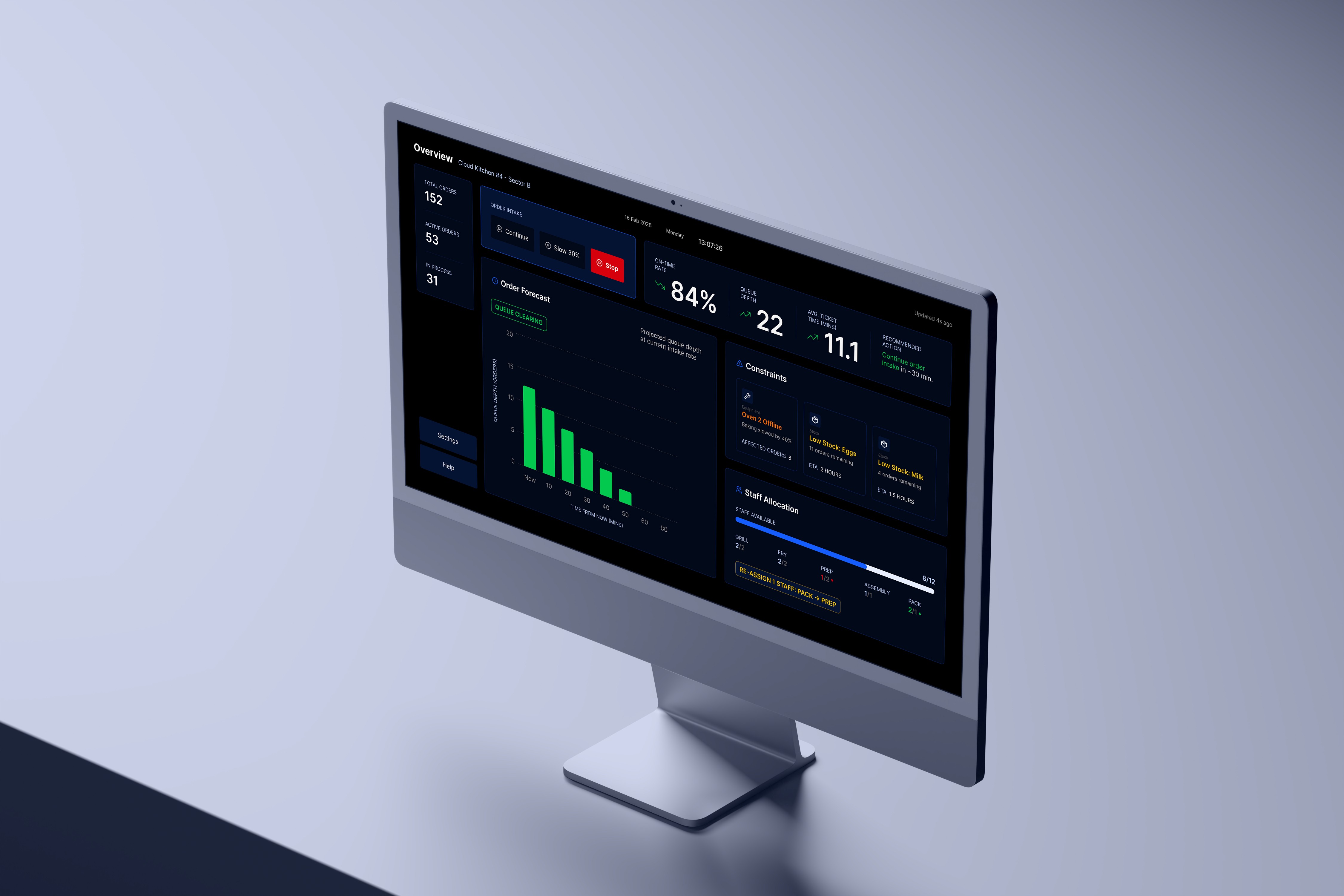 Kitchen Ops dashboard on a silver monitor.