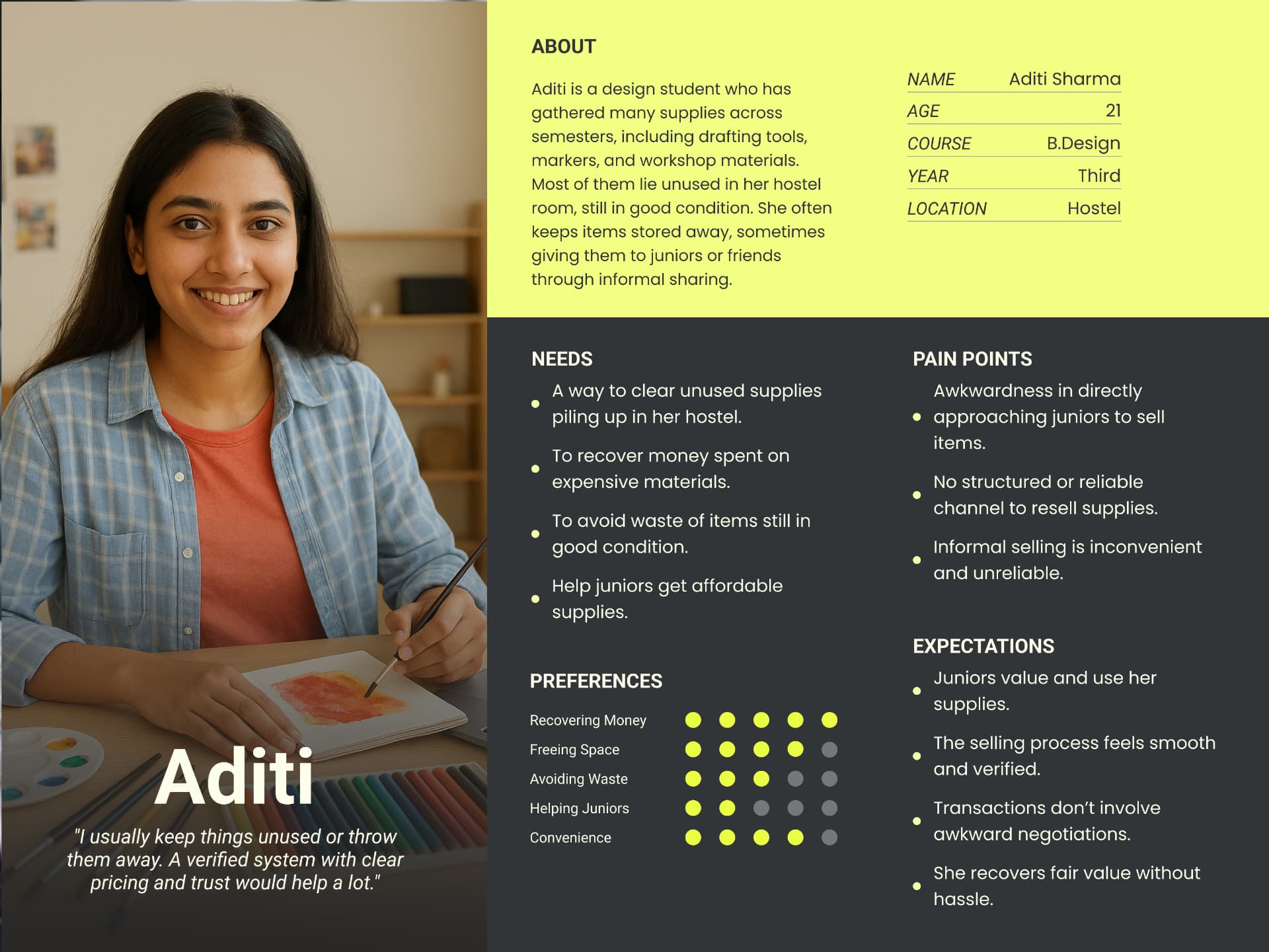 User persona: Aditi Sharma, 21, third-year B.Design student living in a hostel. Her about, needs, preferences rated out of five, pain points and expectations around passing on unused supplies.