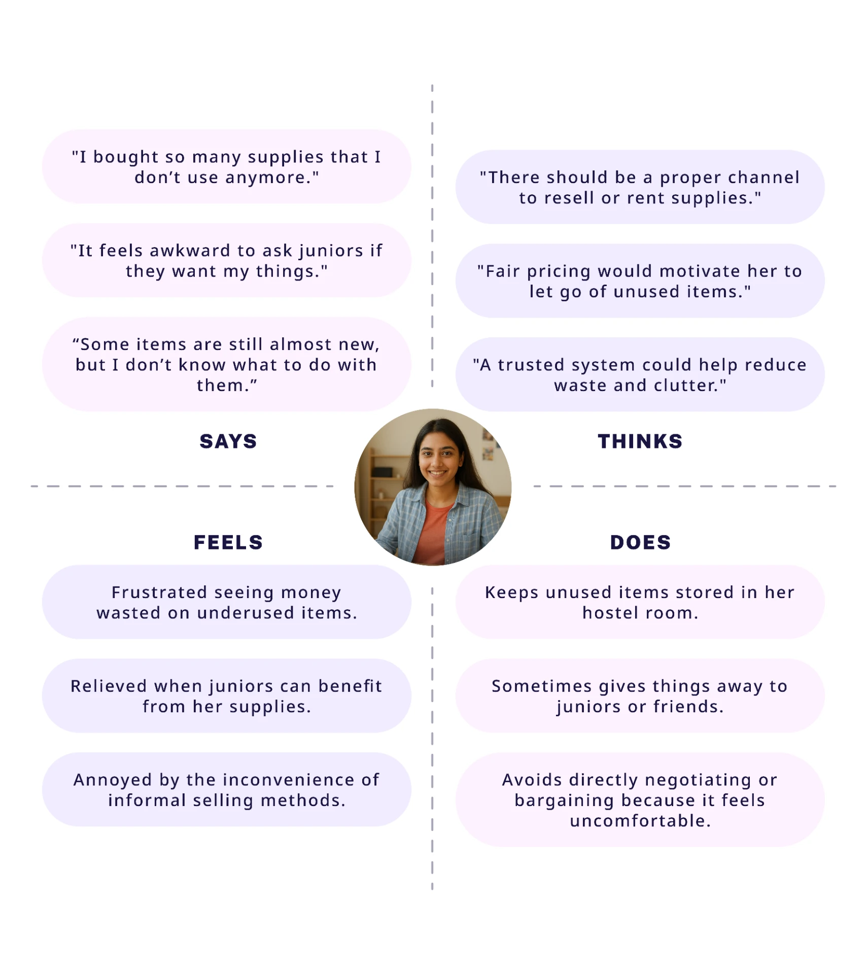 Empathy map for Aditi Sharma: says, thinks, feels and does.