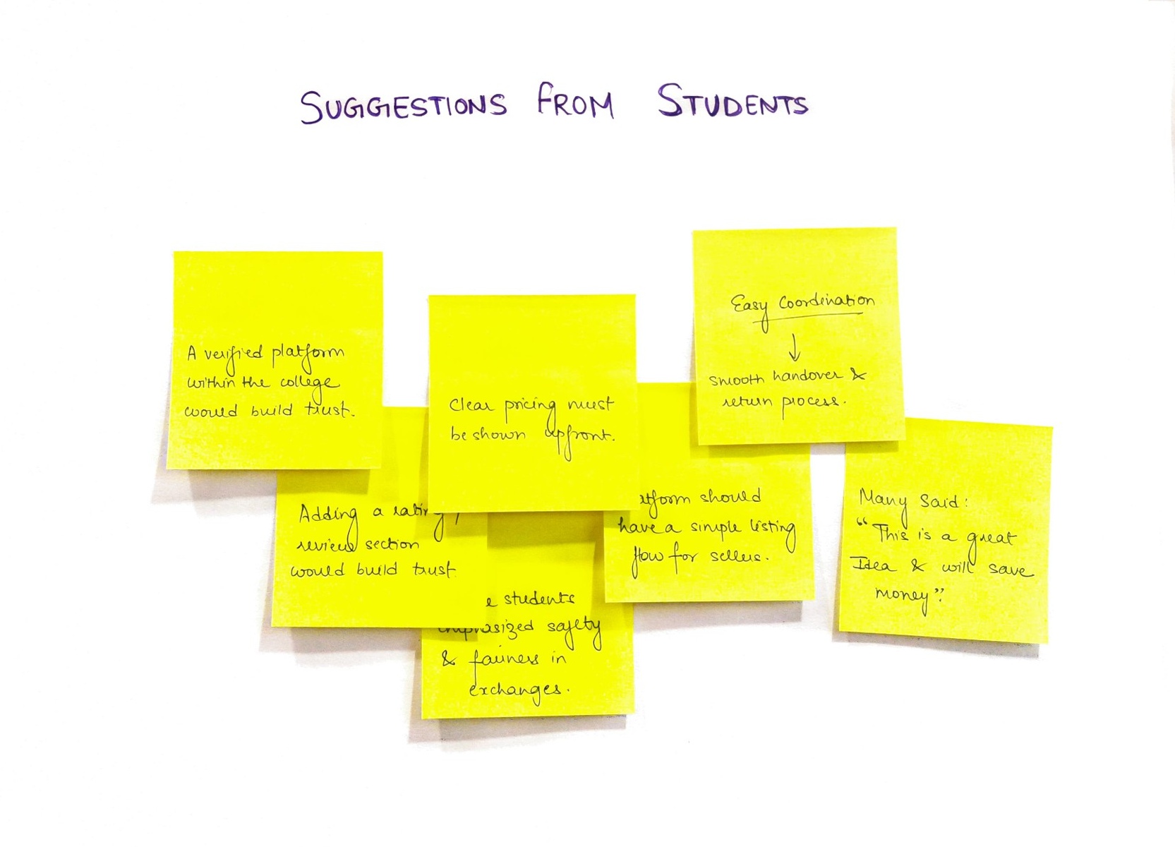 Affinity mapping: suggestions from students.